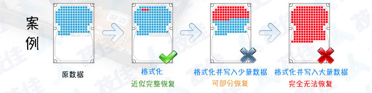 硬盘格式化