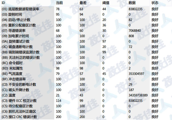 技佳数据恢复_SMART信息